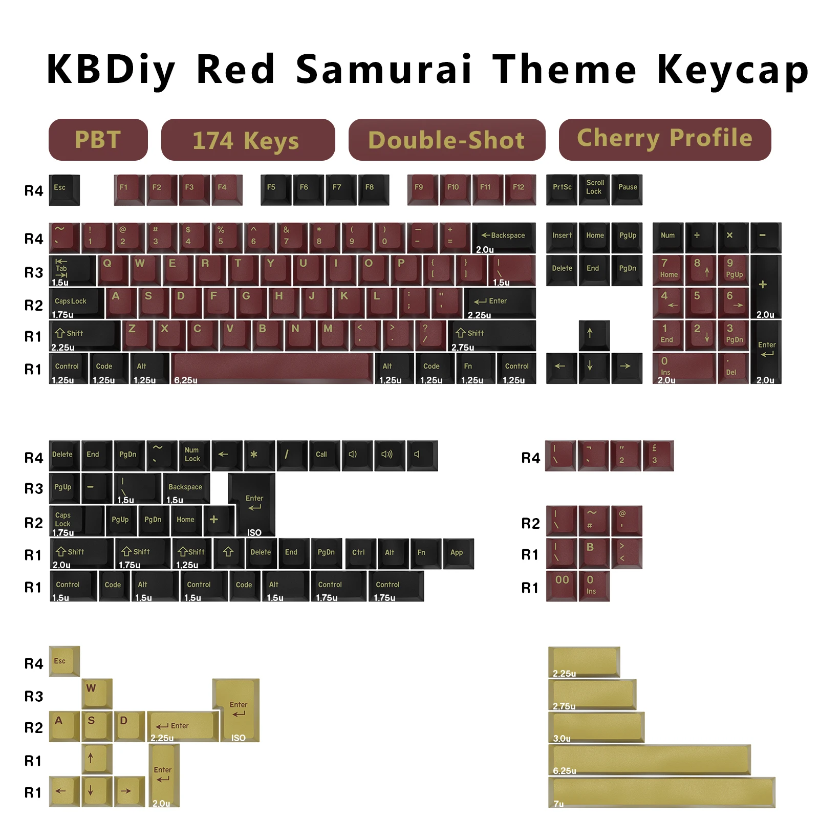 KBDiy GMK Keycap Double Shot C - đánh giá và giá Gaming Keyboard Number Pad