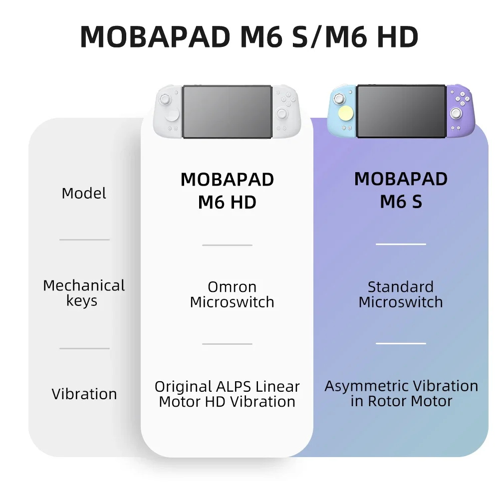 Mobapad M6 HD For Nintendo Swi - đánh giá và giá Gaming Keyboard Hall Effect