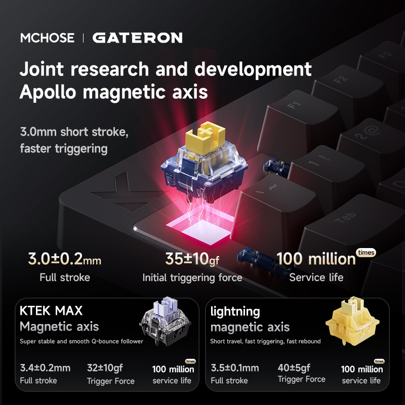 Mchose Mix87 Magnetic Swtich K - đánh giá và giá Gaming Keyboard Thocky